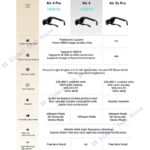 RayNeo Air 3S Pro smart AR glasses, equivalent to 4 meters 135 inches, 3D surround sound, 120Hz.And RayNeo Air 4 - Image 2